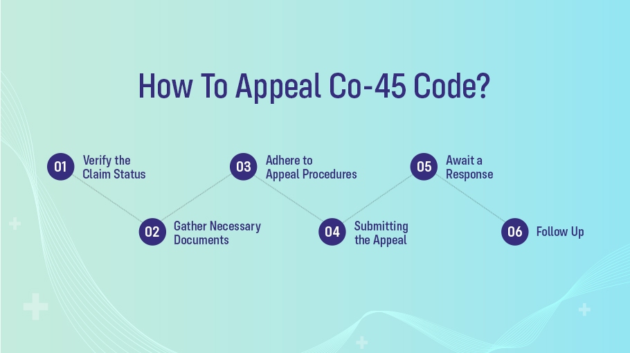 How to Appeal CO-45 Code?