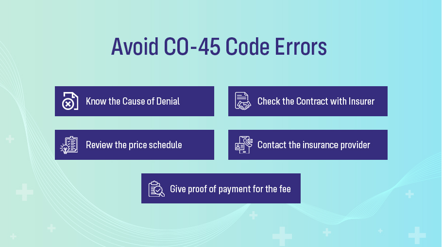 CO-45 Coding Errors to Avoid