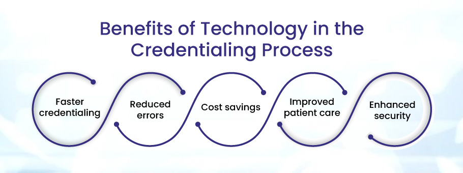 Benefits of technology in Credentialing Process