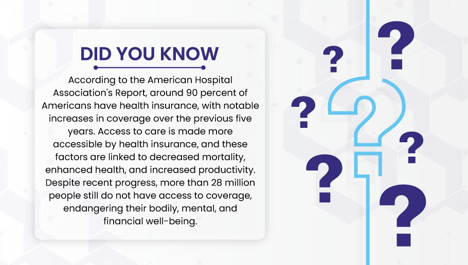 How much americans have health insurance