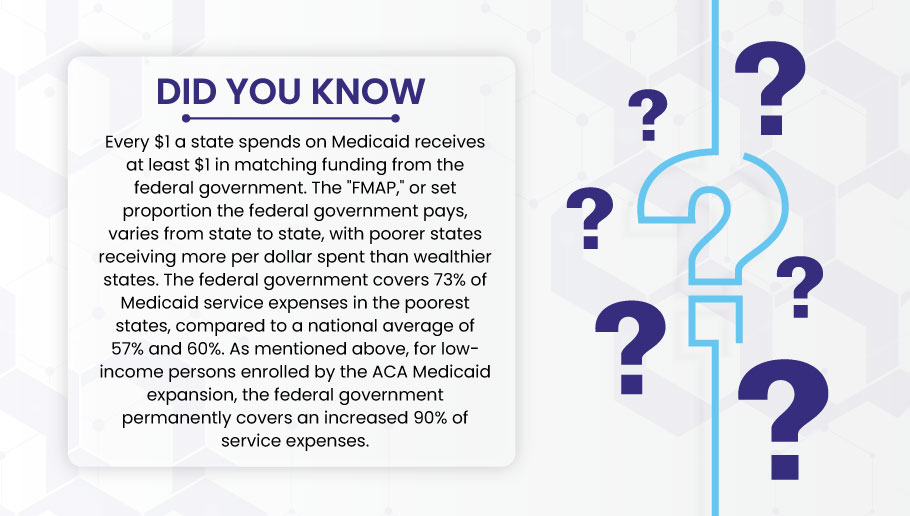 How much a state spends in Medicaid receives