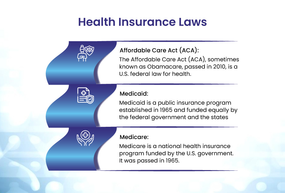 Health Insurance Laws