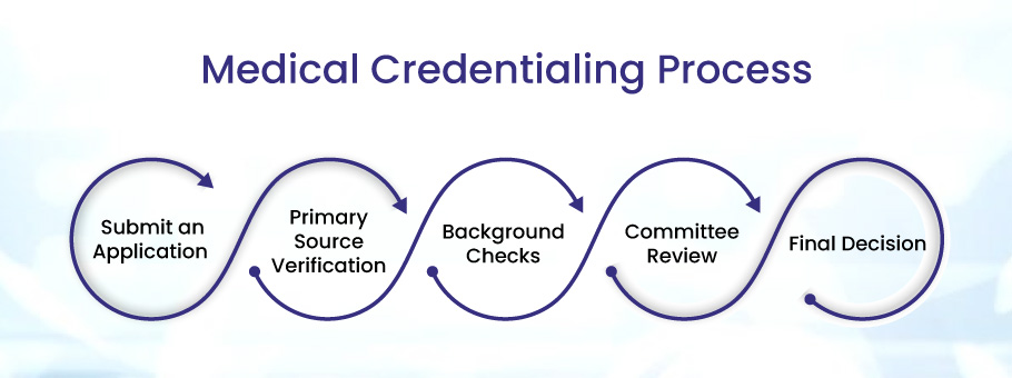Medical Credentialing Process