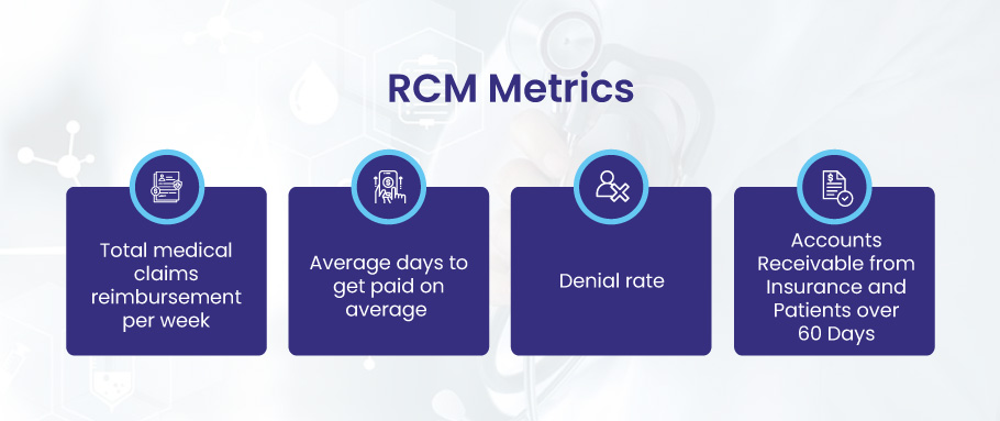 RCM Metrics 