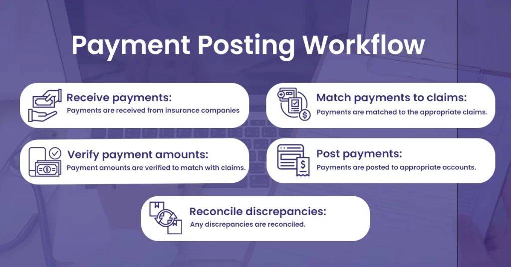 Payment Posting Workflow