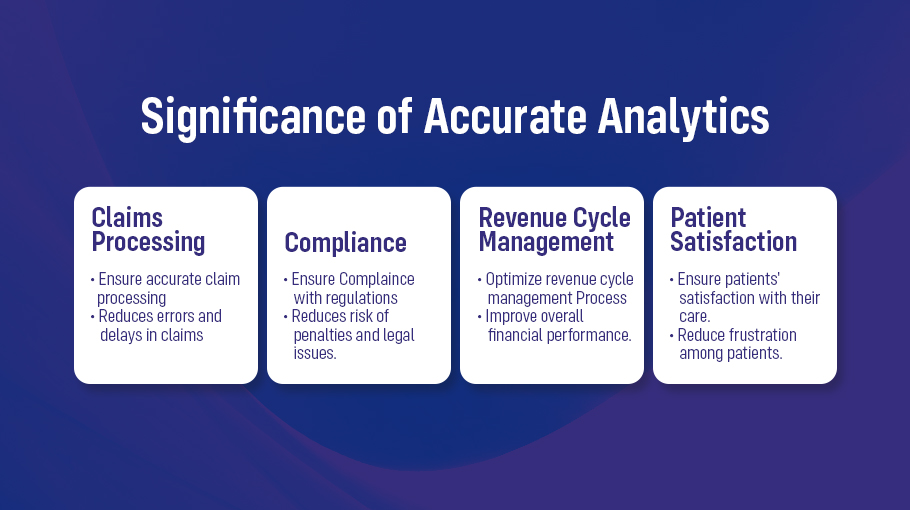 Significance of Accurate Data Analytics
