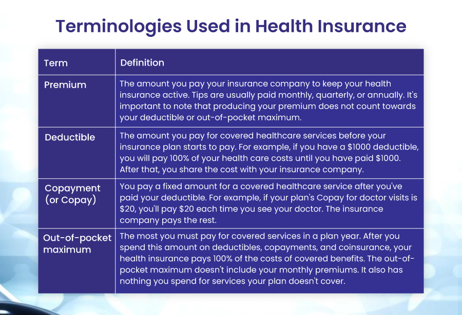 Terminologies Used in Health Insurance