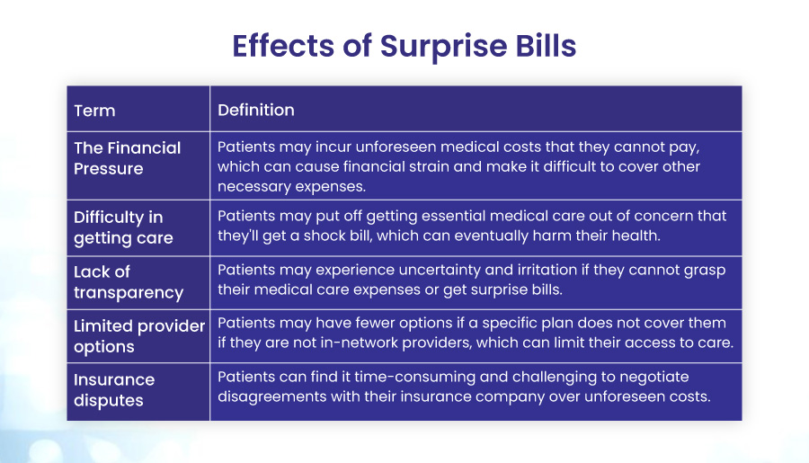 Effects of surprise bill