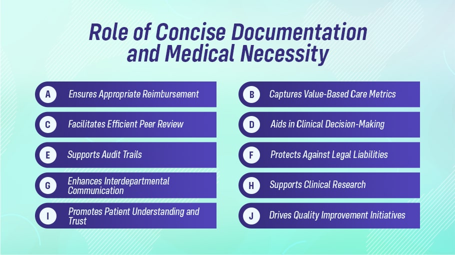 Role of Concise Documentation and Medical Necessity