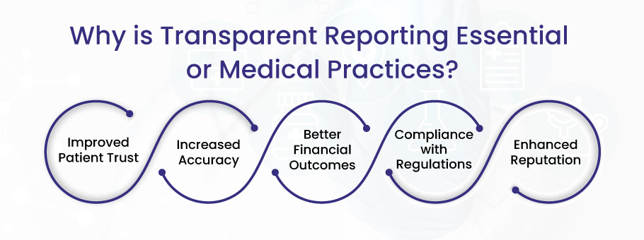 Why Transparent reporting essential  or medical practices