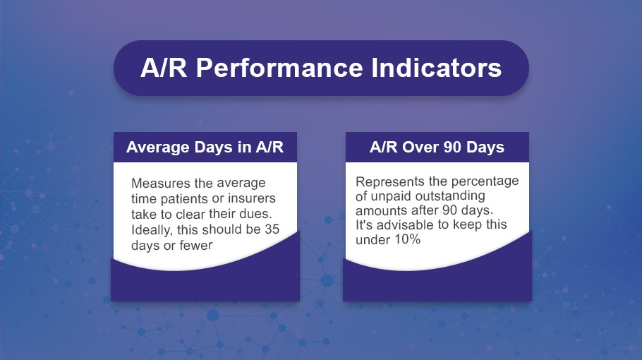 AR Performance Indicators