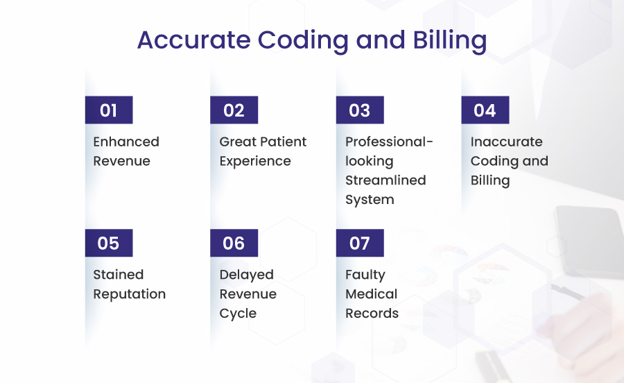 Accurate coding and billing
