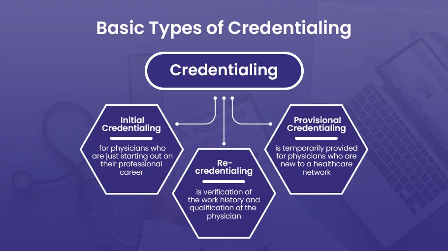 Basic types of credentialing