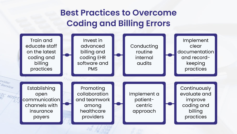 Best Practices to Overcome Inaccurate Coding and Incorrect Billing