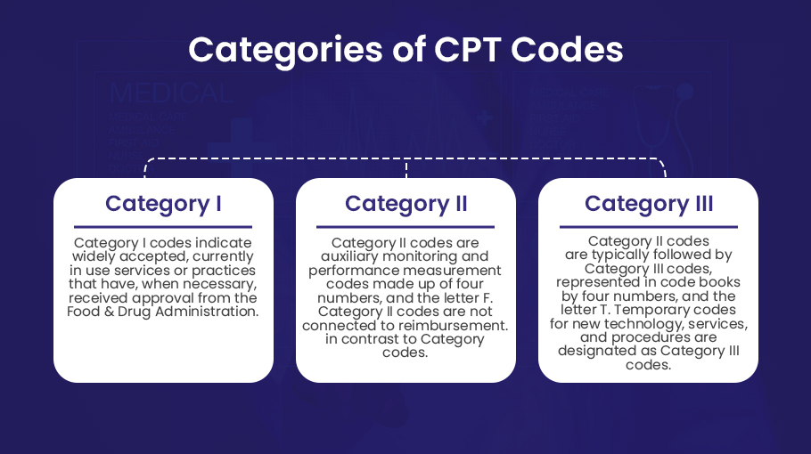 Categories of CPT Codes