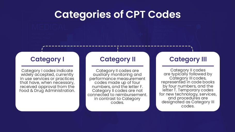 List Of Cpt Codes 2025 Deana Estella