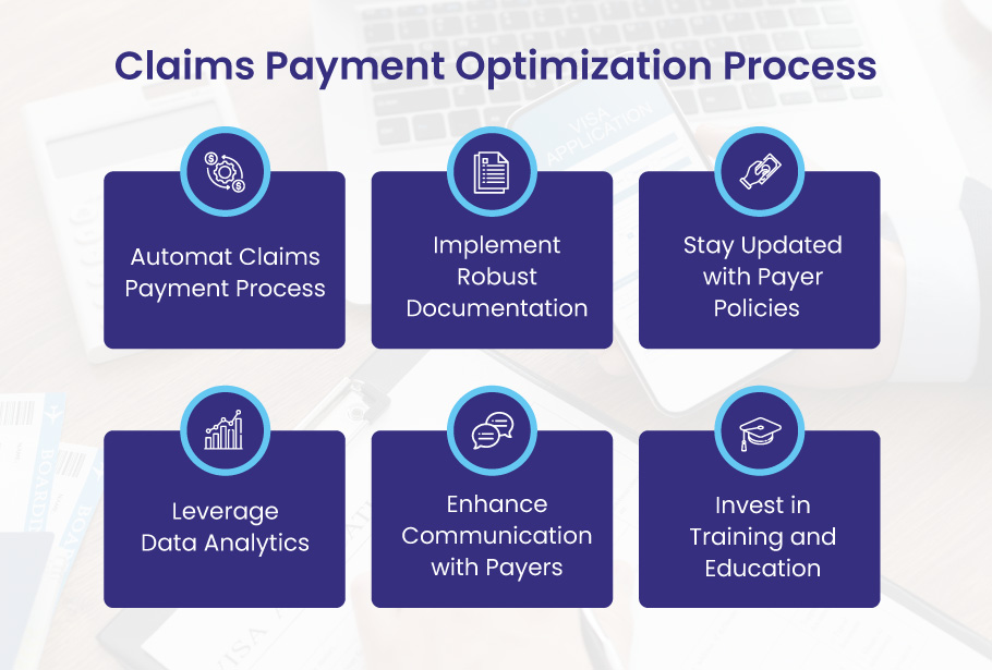 Claims Payment Optimization Process