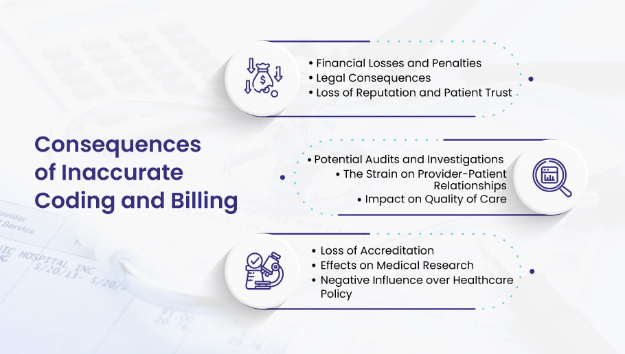 Consequences inaccurate billing and coding