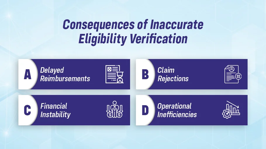 Consequences of Inaccurate Eligibility Verification