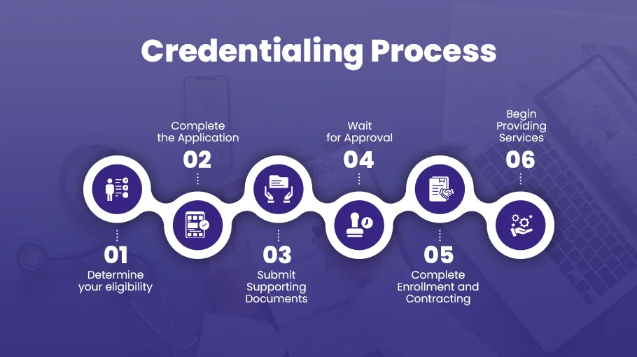 Credentialing Process
