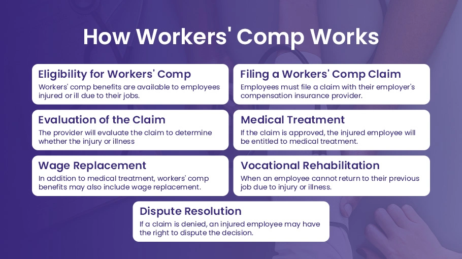 How Workers Comp Works?