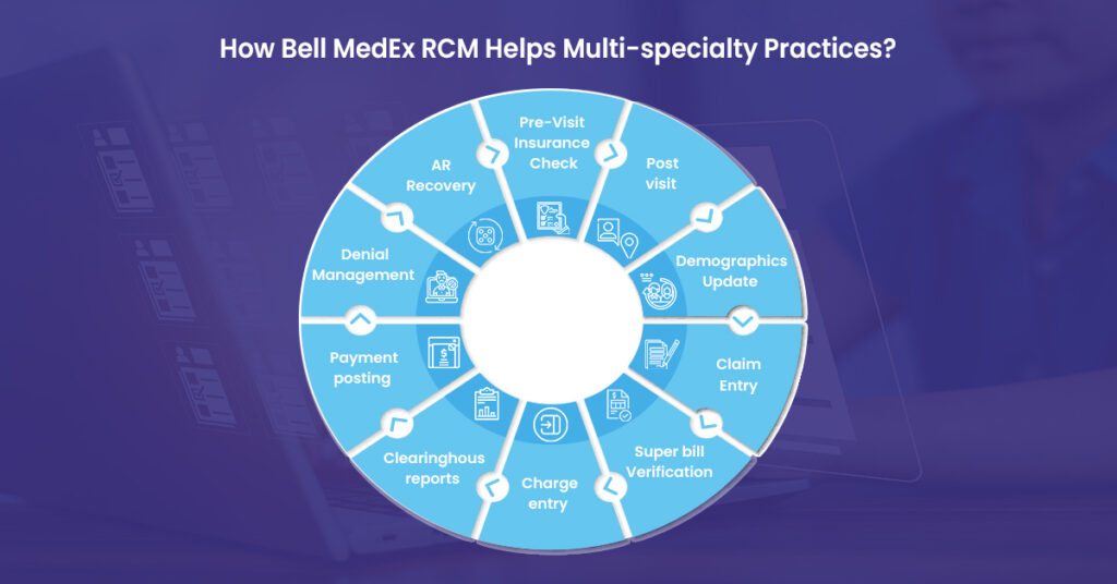 How does our RCM work