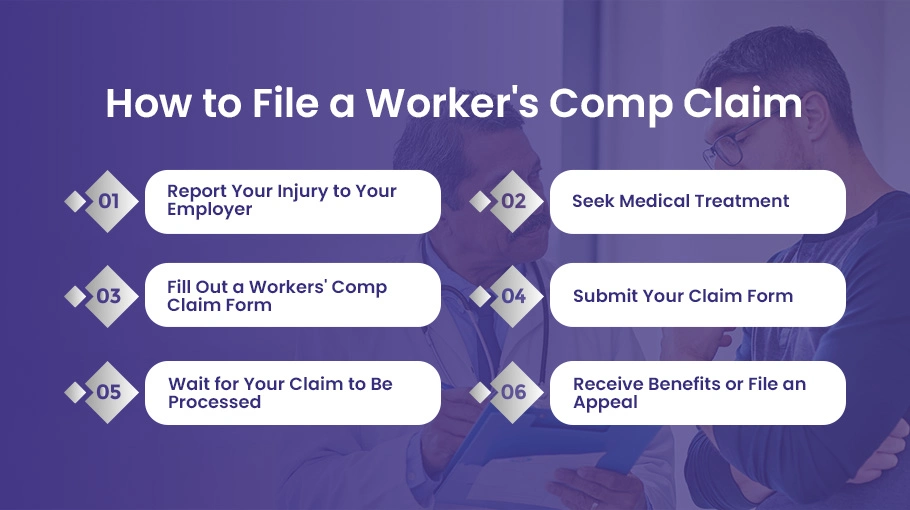 How to file a a Workers' Comp Claim?