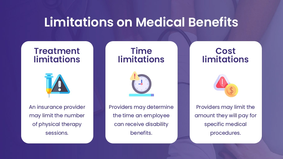Limitations on Medical Benefits