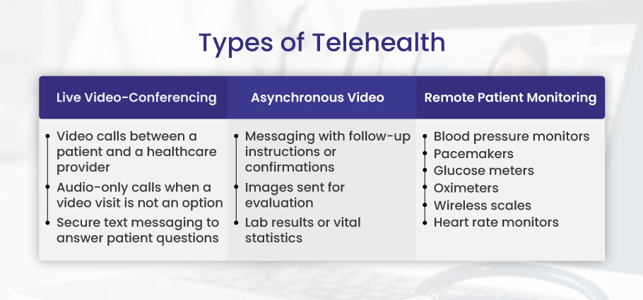 Types of telehealth
