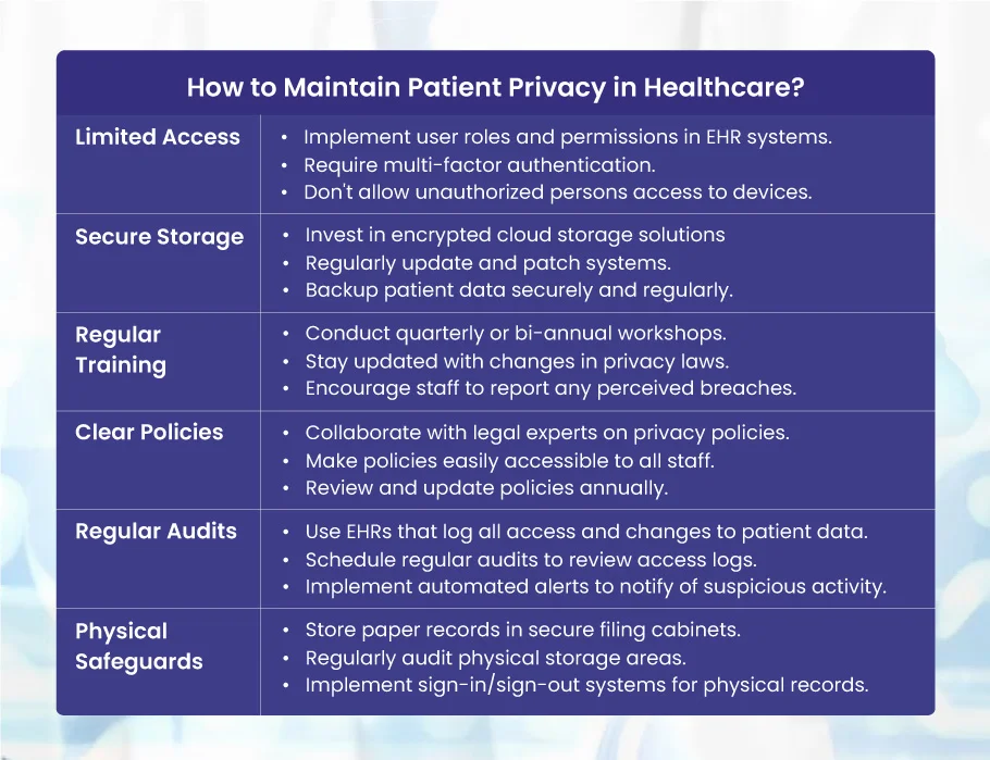 How to maintain patient privacy in healthcare
