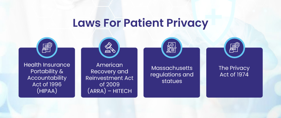 Laws for patient privacy