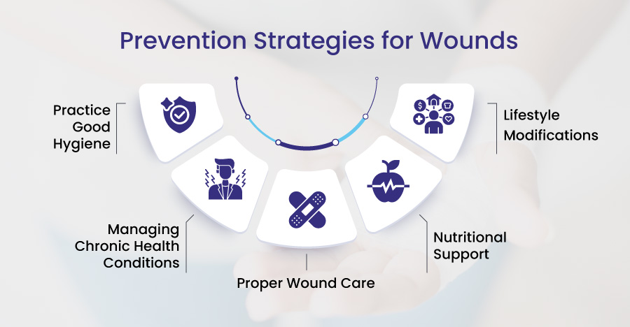 Strategies about prevention from wounds