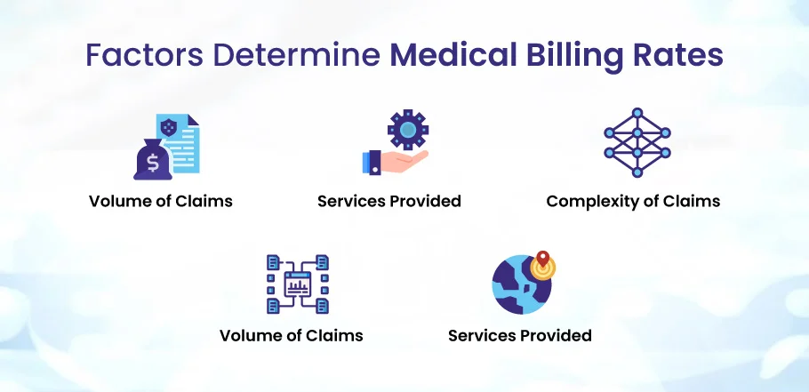 Factors for medical billing rates
