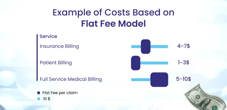 Flat Fee Model Rates