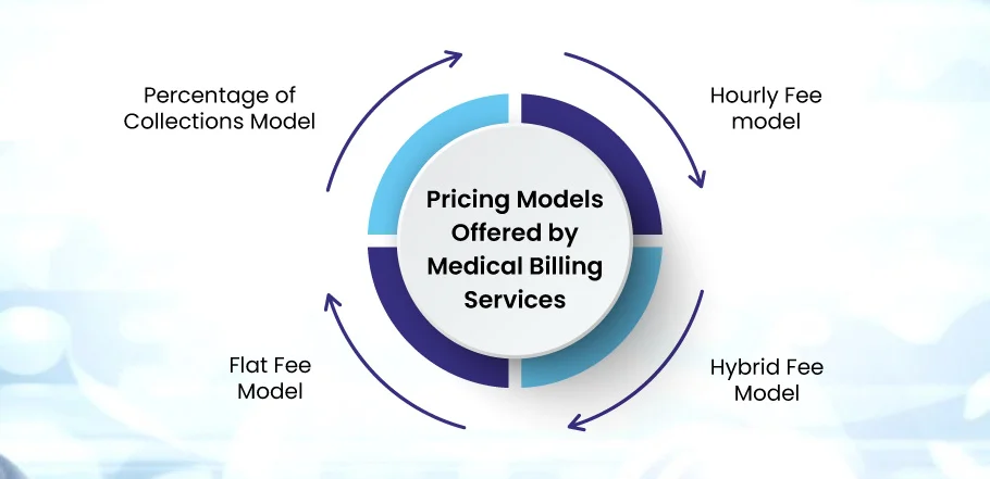 Pricing Models offer by Medical Billing Services