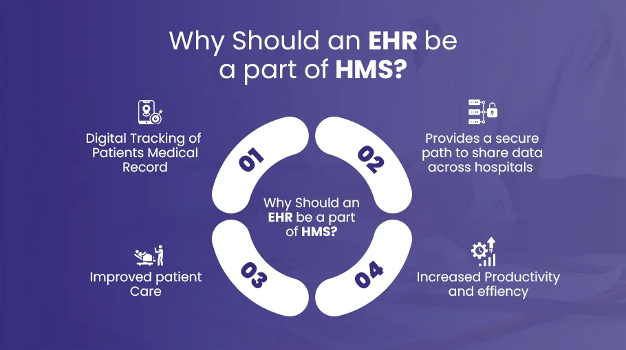 Why should an EHR be a part of HMS?