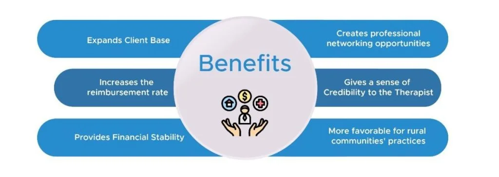 benefits of insurance credentialing
