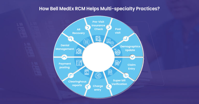 Multi-specialty Medical Billing And Coding: An Ultimate Guide - BellMedEx