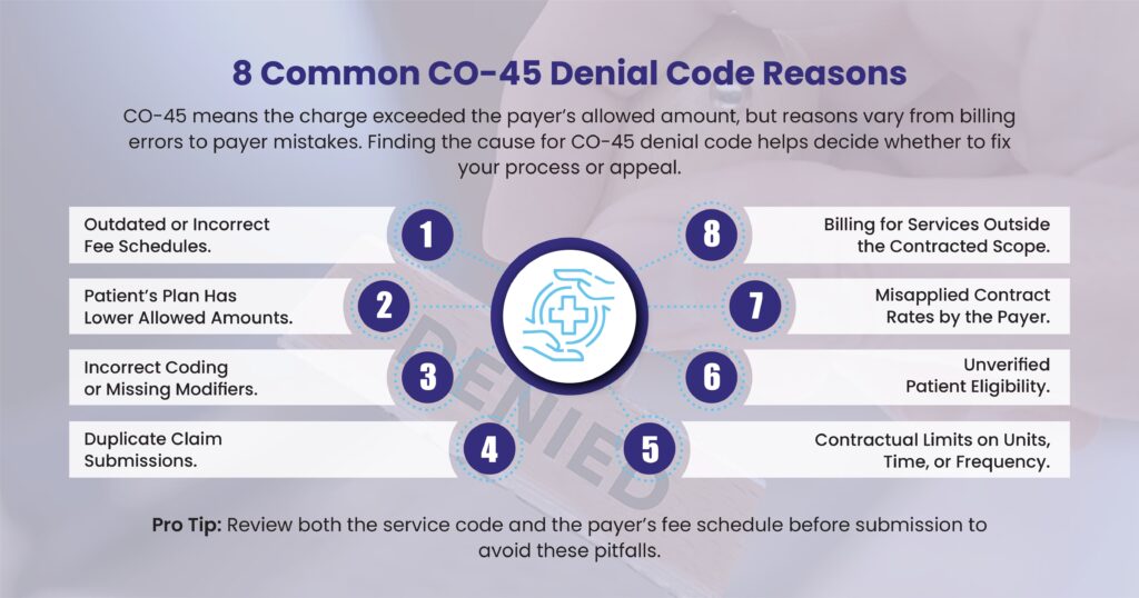 Common Co-45 Denial Code Reasons