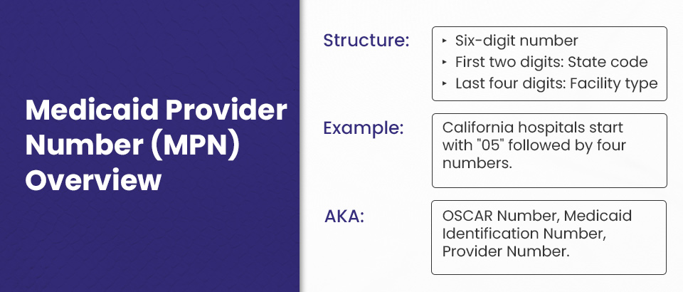 MPN Number Medicaid