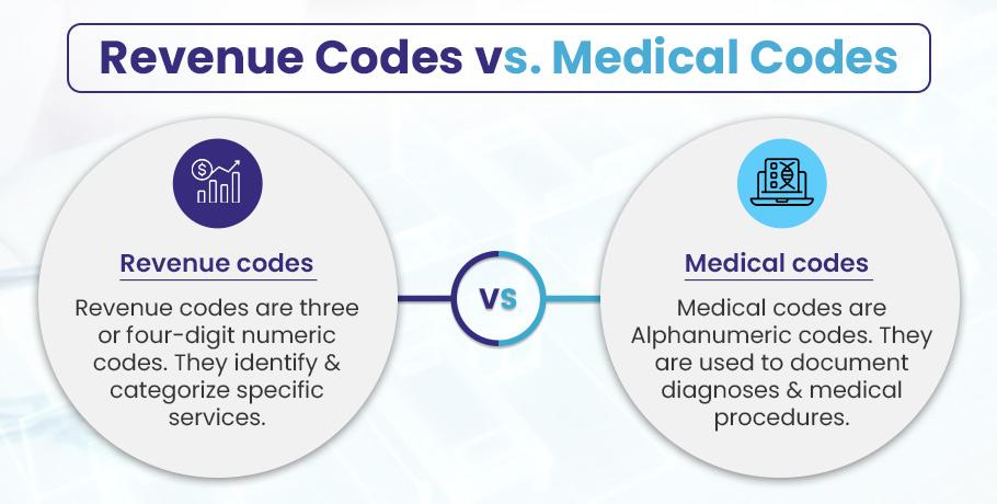 Revenue Code in Medical Billing