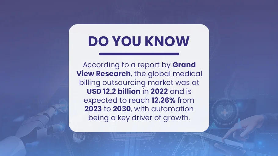 global market research on medical billing
