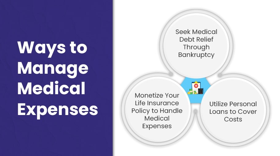 managing medical expenses