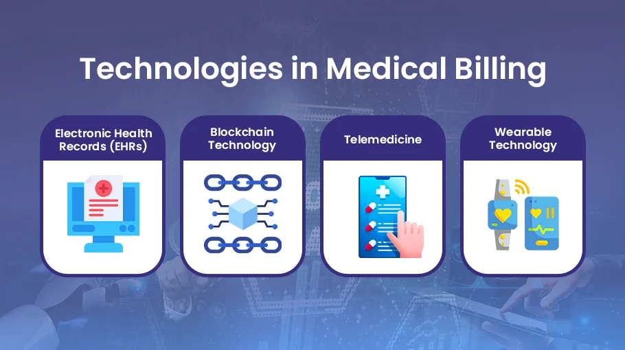 technologies in medical billing