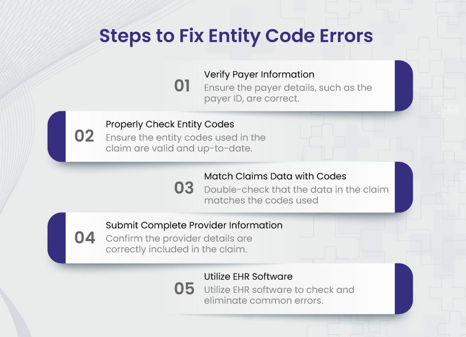 Fixing entity code errors