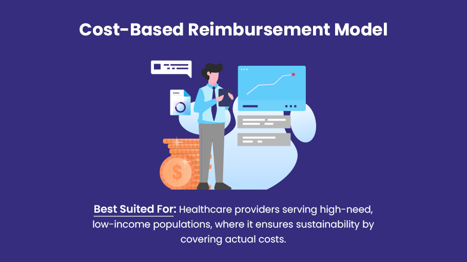 Cost Based Reimbursement Model