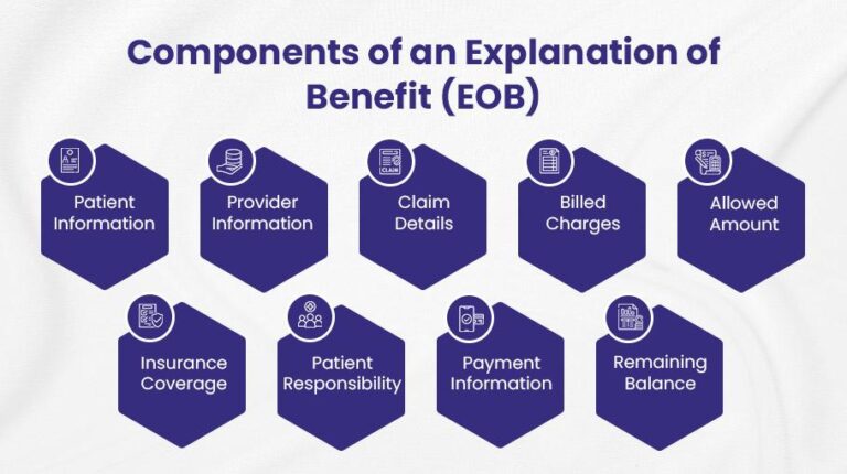 EOB in Medical Billing: A Guide for Providers - BellMedEx