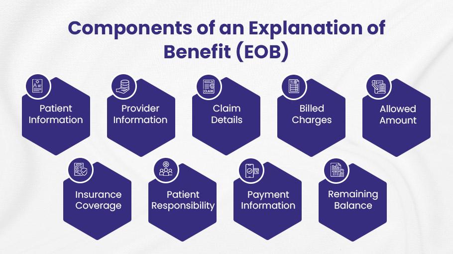 EOB Components