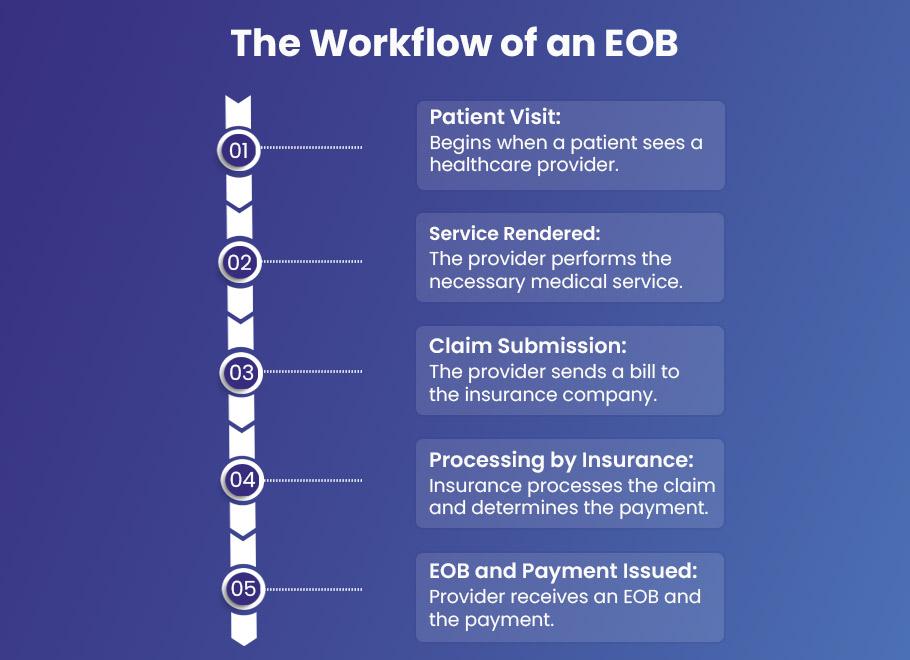 EOB Workflow