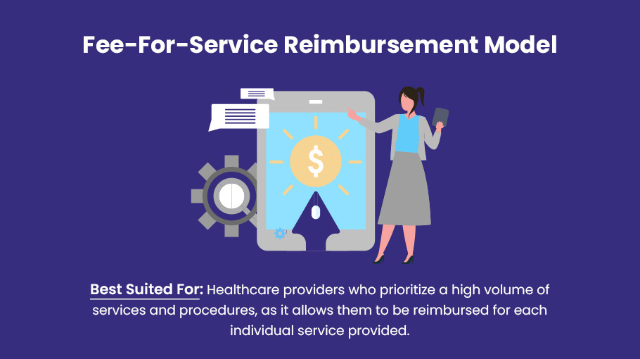Fee for Service Reimbursement Model